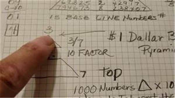 christian numerologist 
  wiki